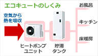 エコキュートのしくみ