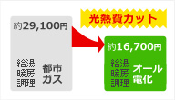 エコキュートのしくみ